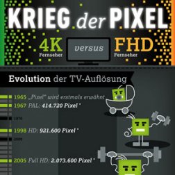 Krieg der Pixel – Wie viel Pixel bekomme ich für einen Euro